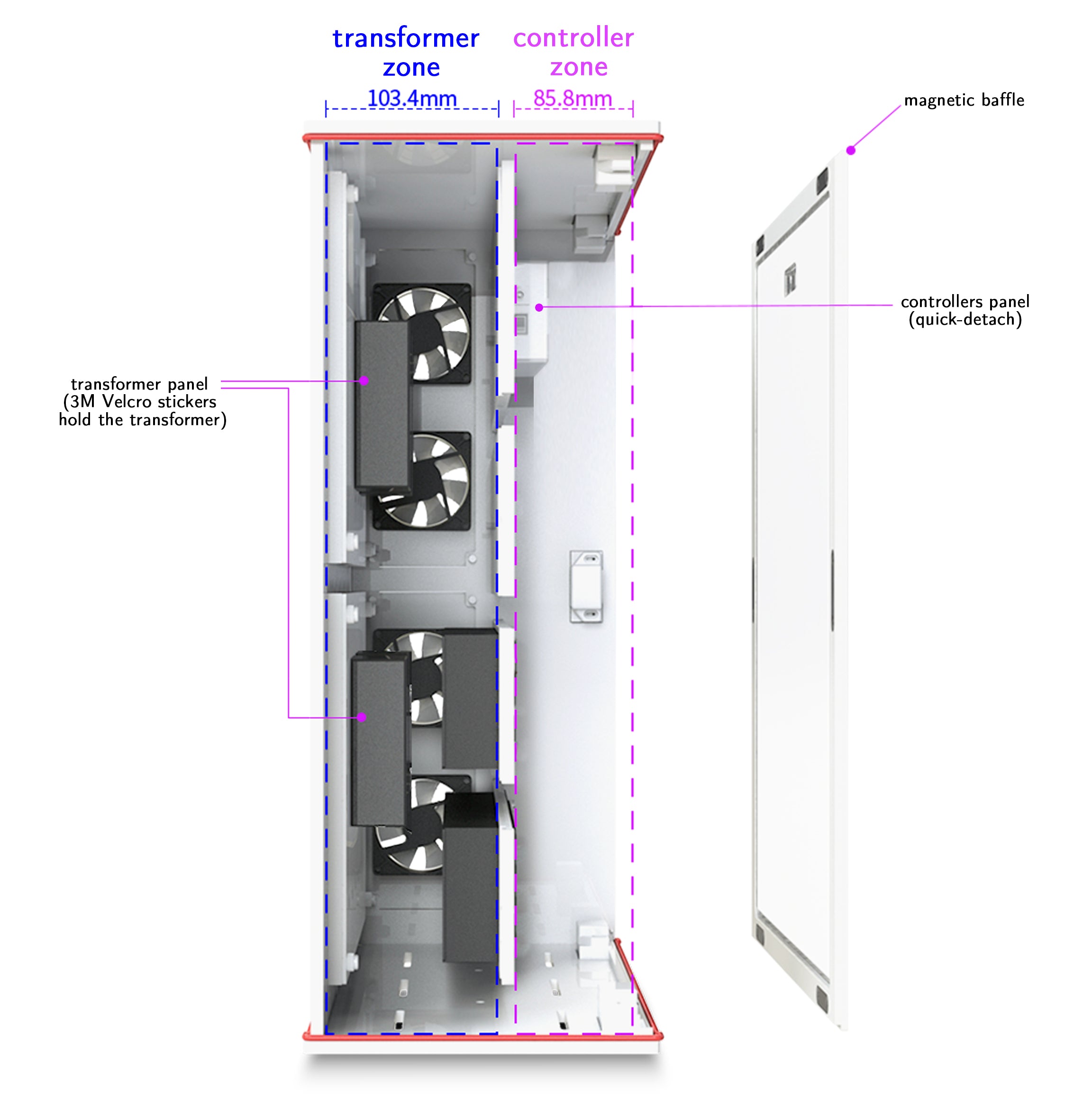 Tour de Gestion électrique EB 480