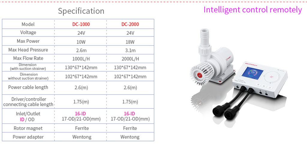 Pompes de remontées SEATORCH DC2000