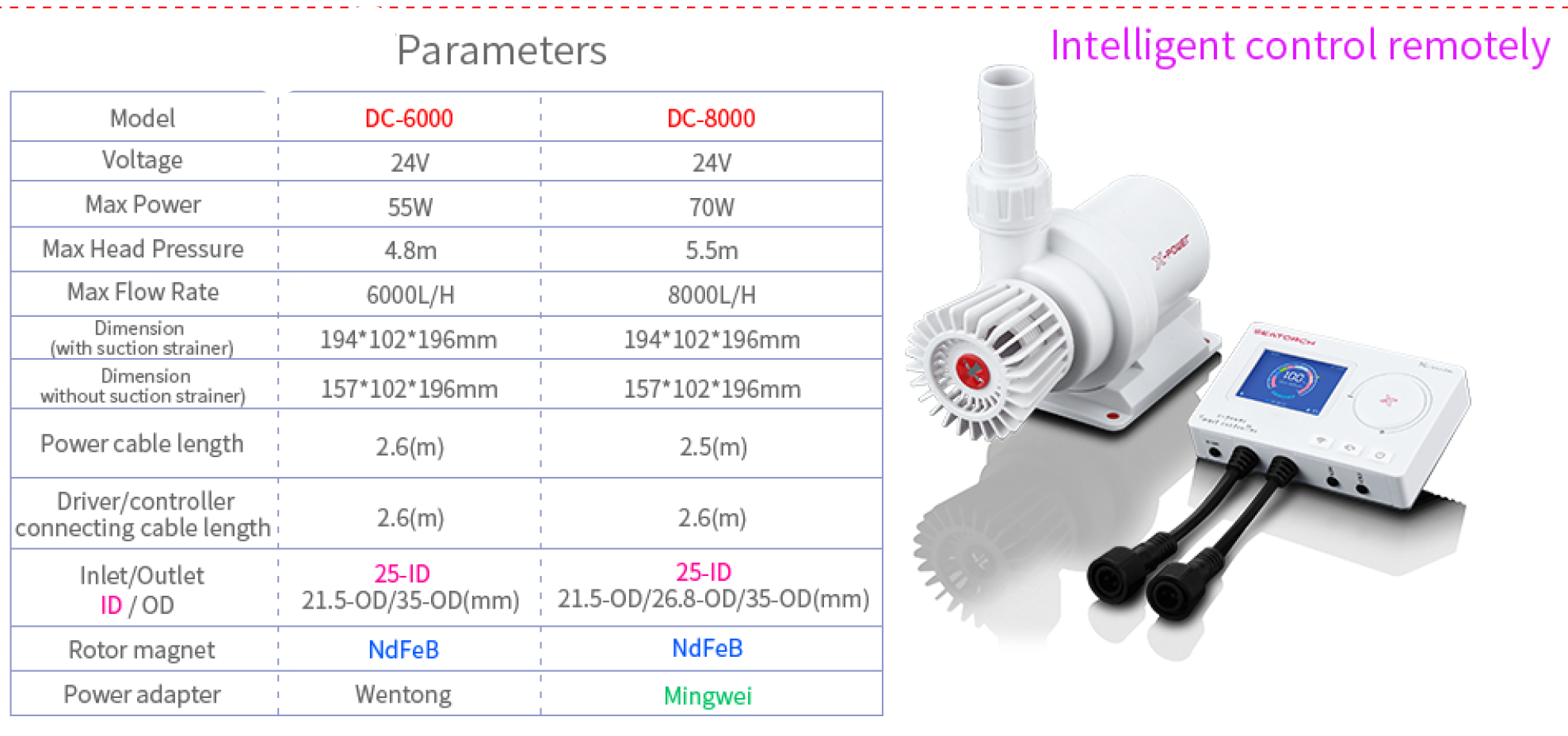 Pompes de remontées SEATORCH DC6000