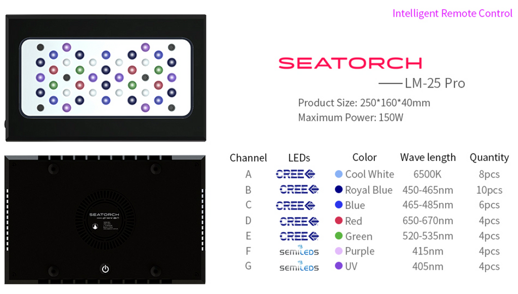RAMPE LED SEATORCH LM25PRO