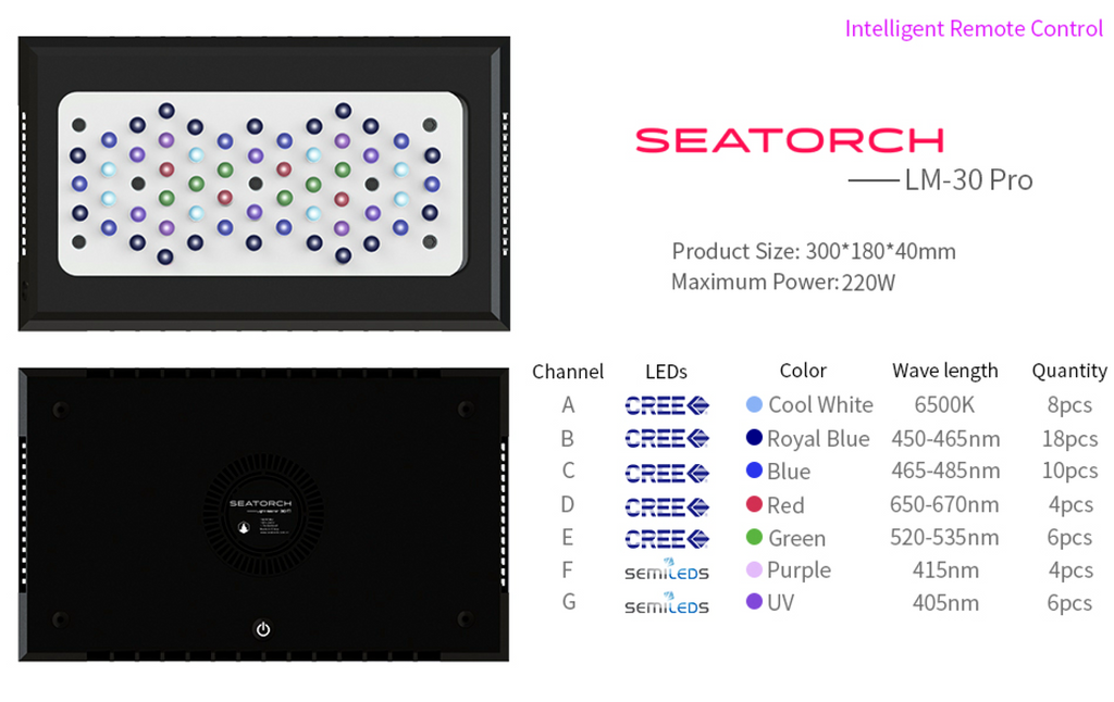 RAMPE LED SEATORCH LM30PRO