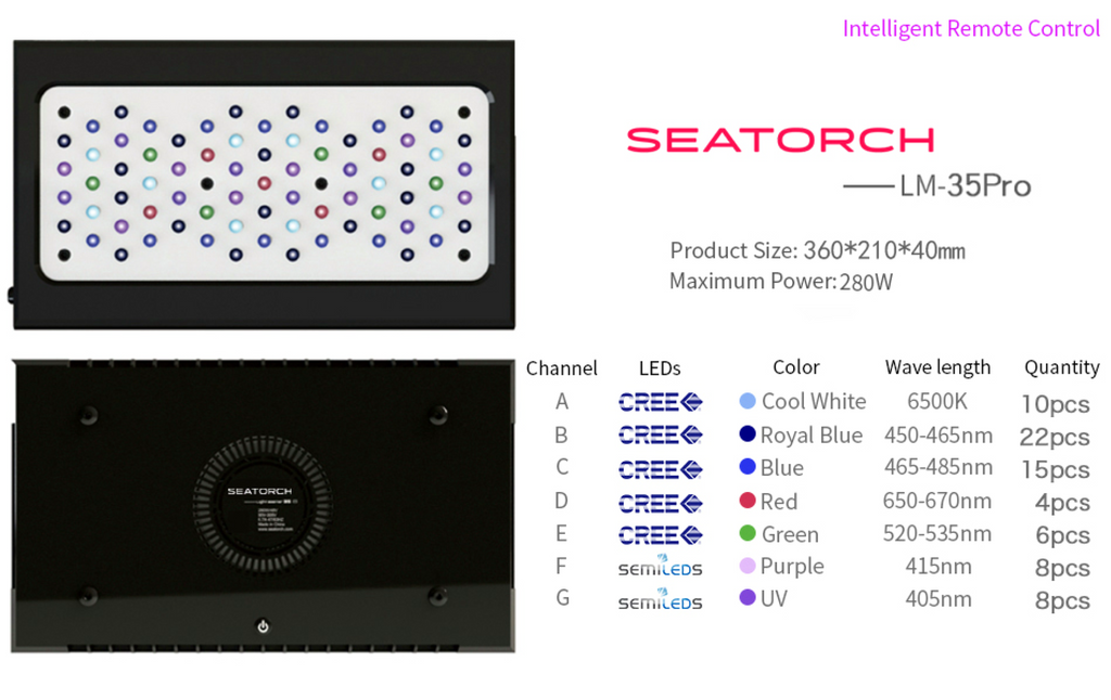RAMPE LED SEATORCH LM35PRO