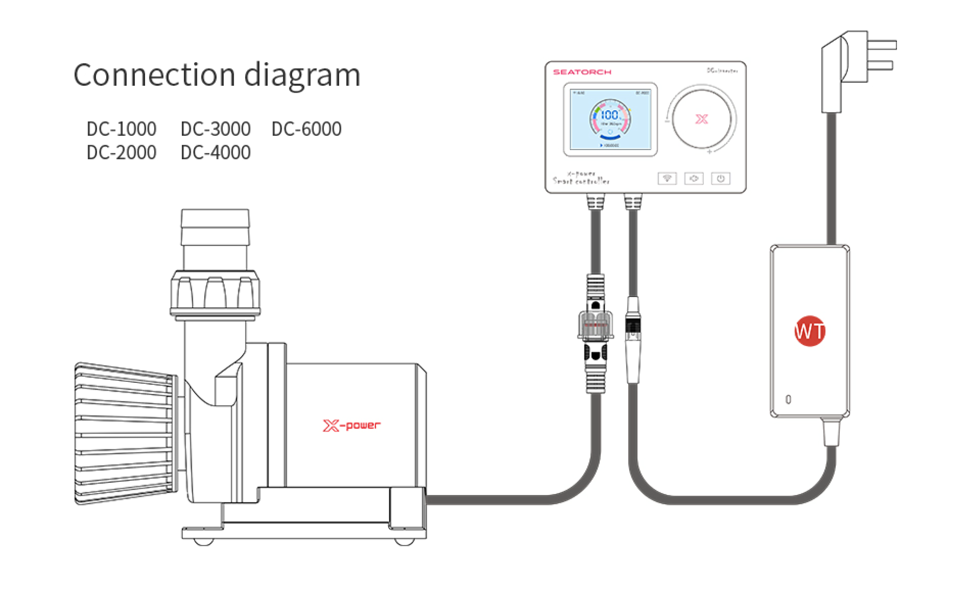 Pompes de remontées SEATORCH DC12000