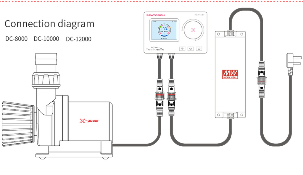 Pompes de remontées SEATORCH DC12000