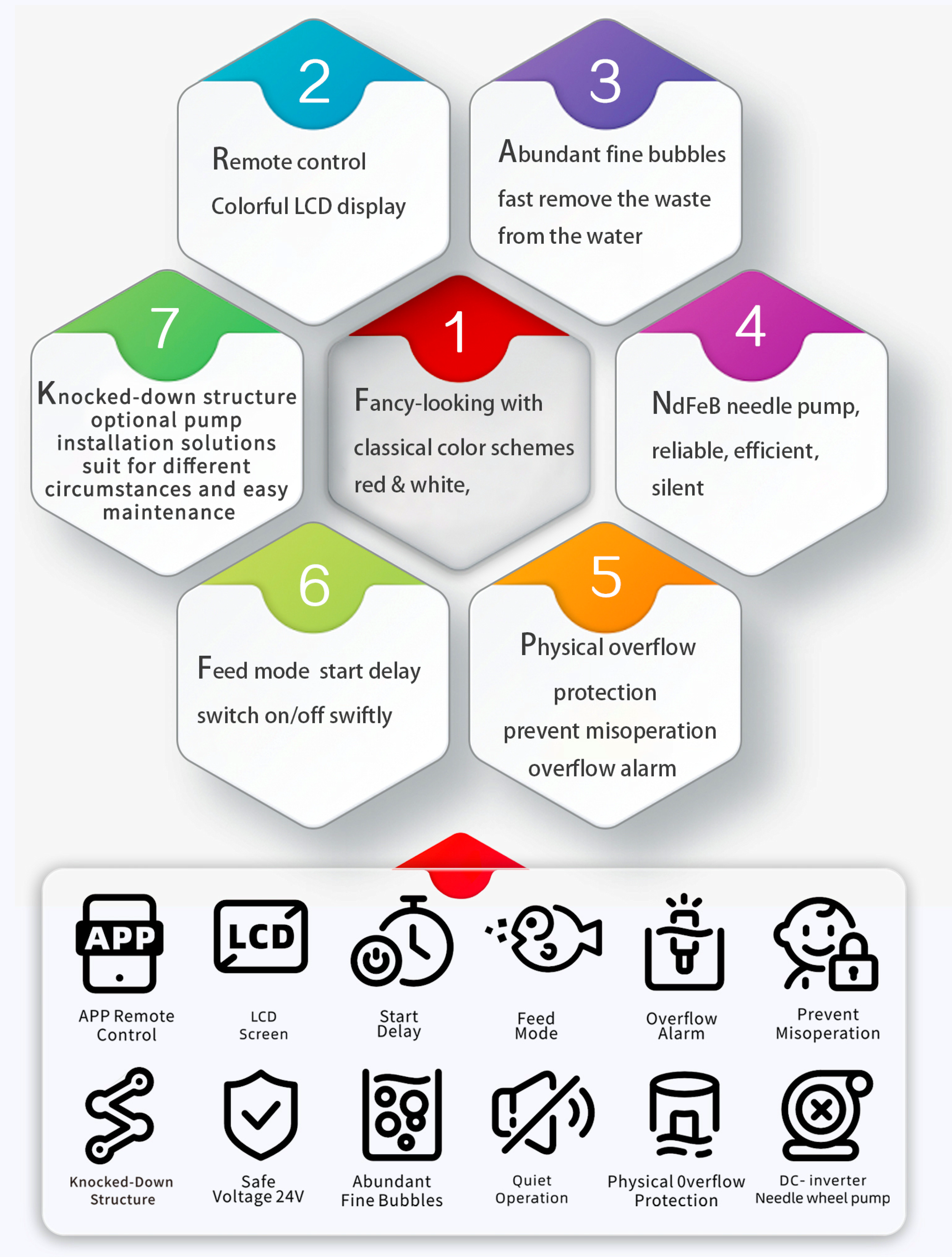 Ecumeur Interne SEATORCH UM220pro