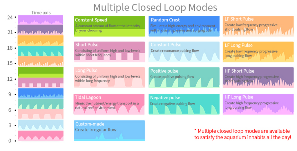 Pompes de remontées SEATORCH DC4000