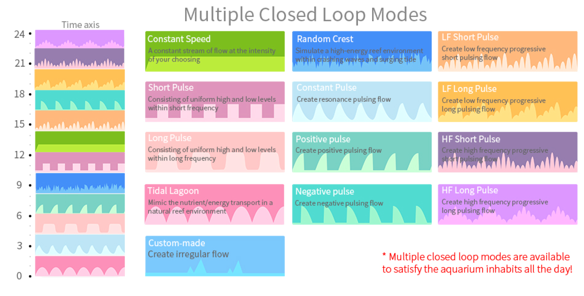 Pompes de remontées SEATORCH DC4000