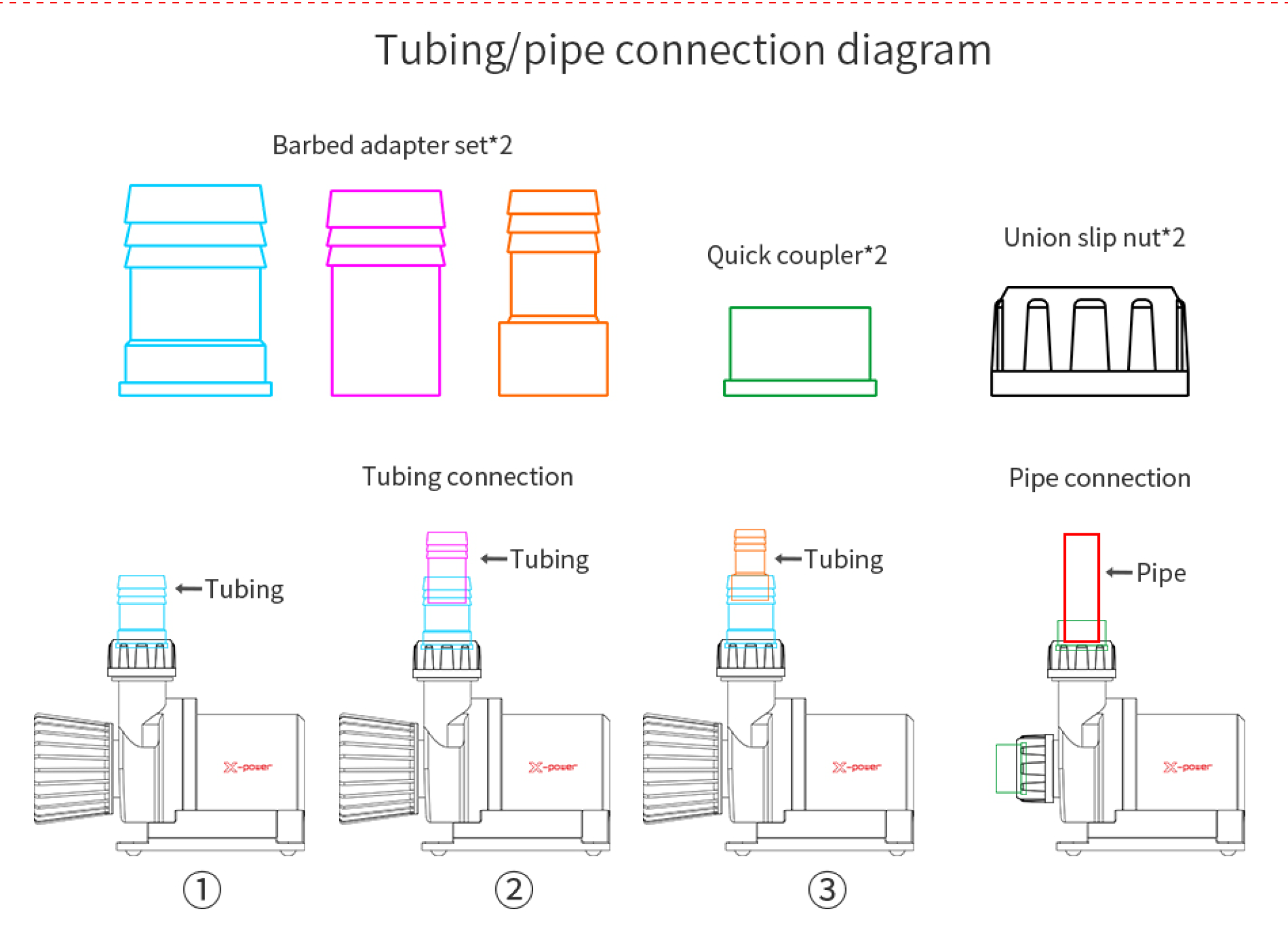 Pompes de remontées SEATORCH DC12000